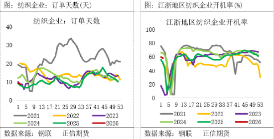 正信期货:弱预期压制,乙二醇难离低位震荡