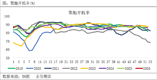 正信期货:弱预期压制,乙二醇难离低位震荡