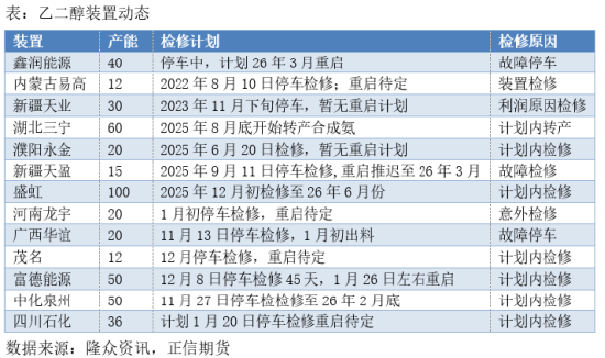 正信期货:弱预期压制,乙二醇难离低位震荡