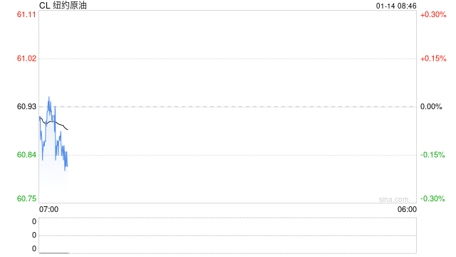 注意，化工板块新年强势崛起！有哪些投资机会？