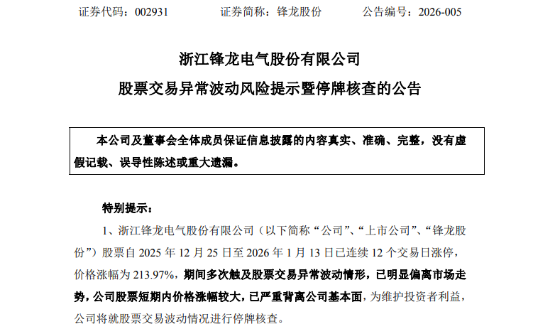 002931，今起停牌核查！此前13连涨停！