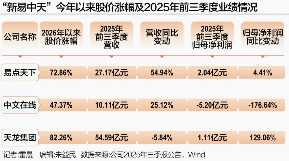 “新易中天”狂飙