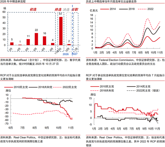 中信证券：2026全球地缘政治图谱