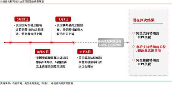 中信证券：2026全球地缘政治图谱