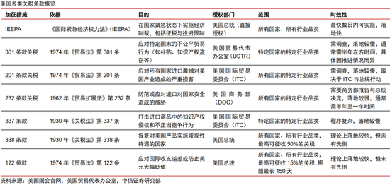 中信证券：2026全球地缘政治图谱
