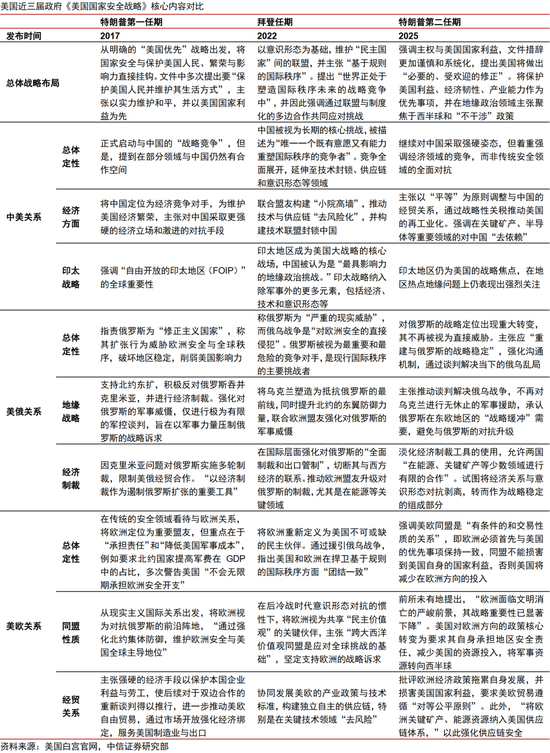 中信证券：2026全球地缘政治图谱