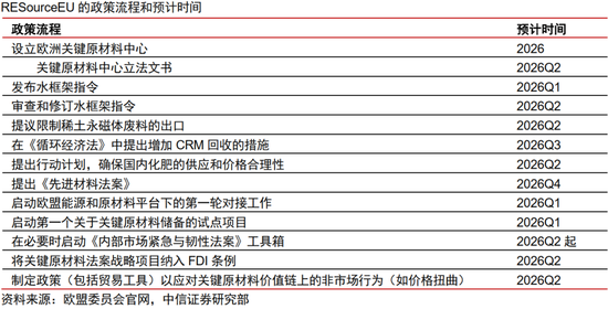 中信证券：2026全球地缘政治图谱