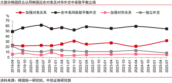 中信证券：2026全球地缘政治图谱