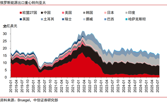 中信证券：2026全球地缘政治图谱