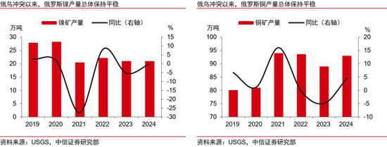 中信证券：2026全球地缘政治图谱