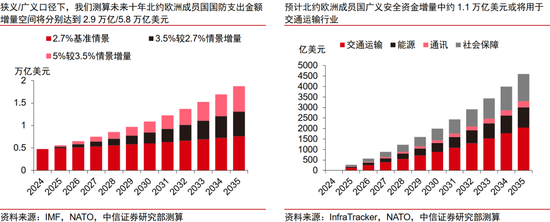 中信证券：2026全球地缘政治图谱
