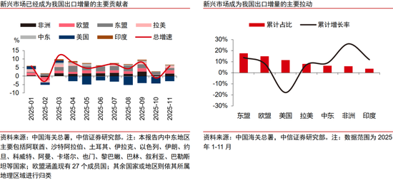 中信证券：2026全球地缘政治图谱