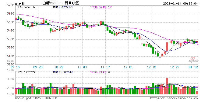 光大期货:1月14日软商品日报