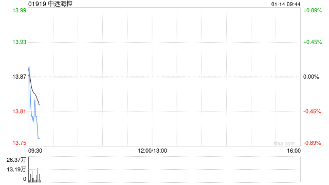 中远海控附属拟订造6艘船舶