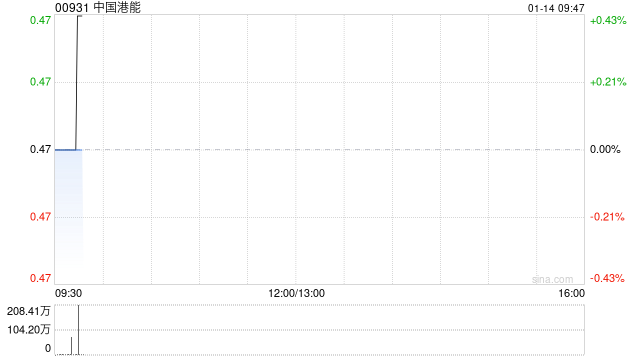 中国港能公布授出购股权