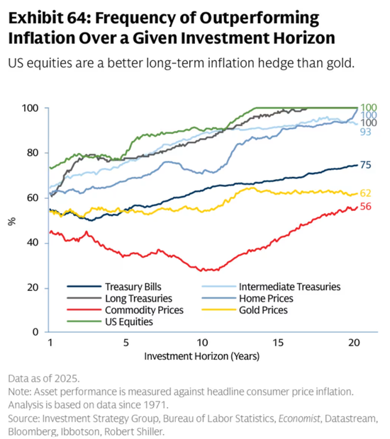 高盛逆势预警：投资者涌向黄金避险恐是重大误判！