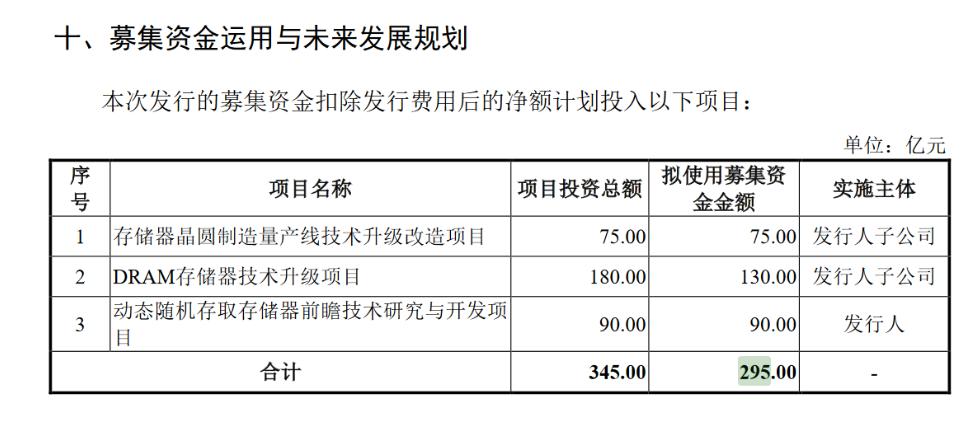 巨亏370亿到盈利逆转：长鑫科技IPO透出的那些事