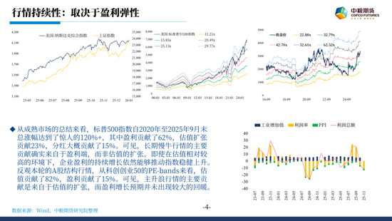 股指：春躁抢跑