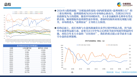 股指：春躁抢跑