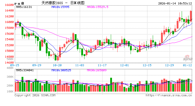 中信建投期货:1月14日能化系早报