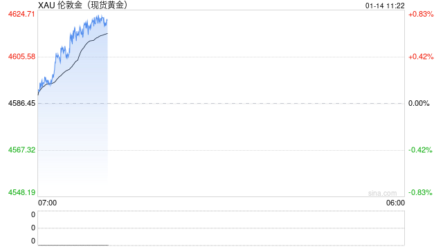 保本基础上博收益，黄金相关结构性存款成银行“开门红”新王牌