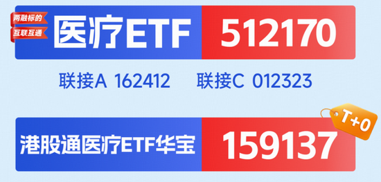 AI医疗涨势如虹！阿里健康暴拉10%，港股通医疗ETF(159137)冲击3%！美年健康4连板，A股最大医疗ETF阶段新高