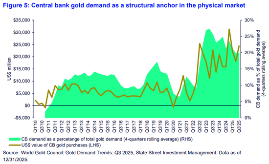 黄金涨7%、白银涨23%！1月还未过半 贵金属牛市又开始“刷屏”？