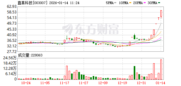 直真科技连收5个涨停板
