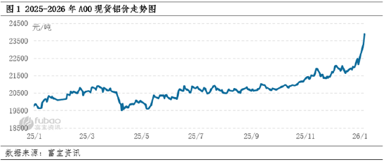 电解铝:涨在贵金属之后---宏观叙事下的铝市新高