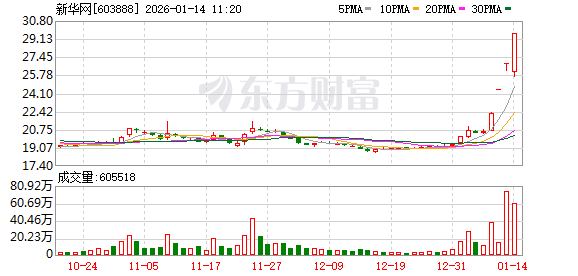 新华网连收3个涨停板