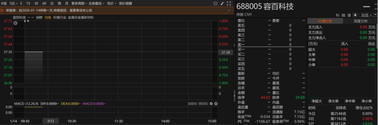 今日停牌！688005，收到上交所问询函
