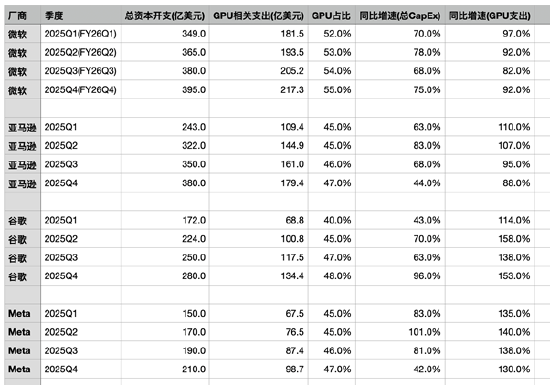 凯基：中美AI路径或 “殊途同归” 短期因科技基础导致风格分化 长期都将通往“物理AI”