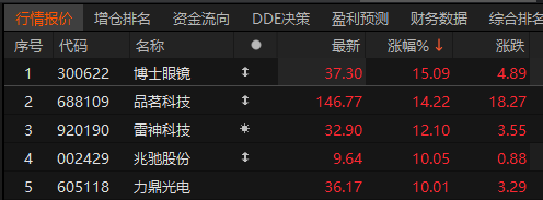 Meta加码AI眼镜产能