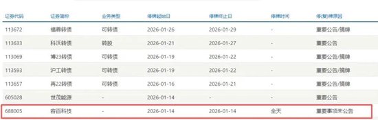 “借大额合同炒作股价？”上交所，深夜问询688005