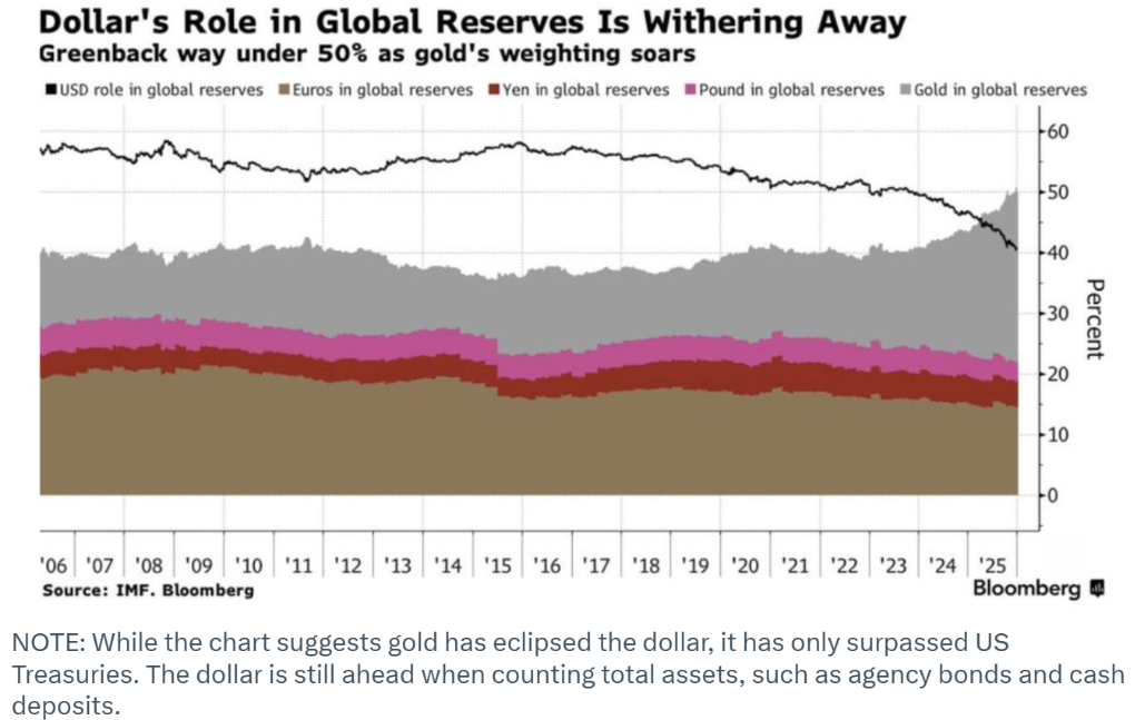如果黄金再次为货币定价：它的身价不是5000，而是18.4万美元