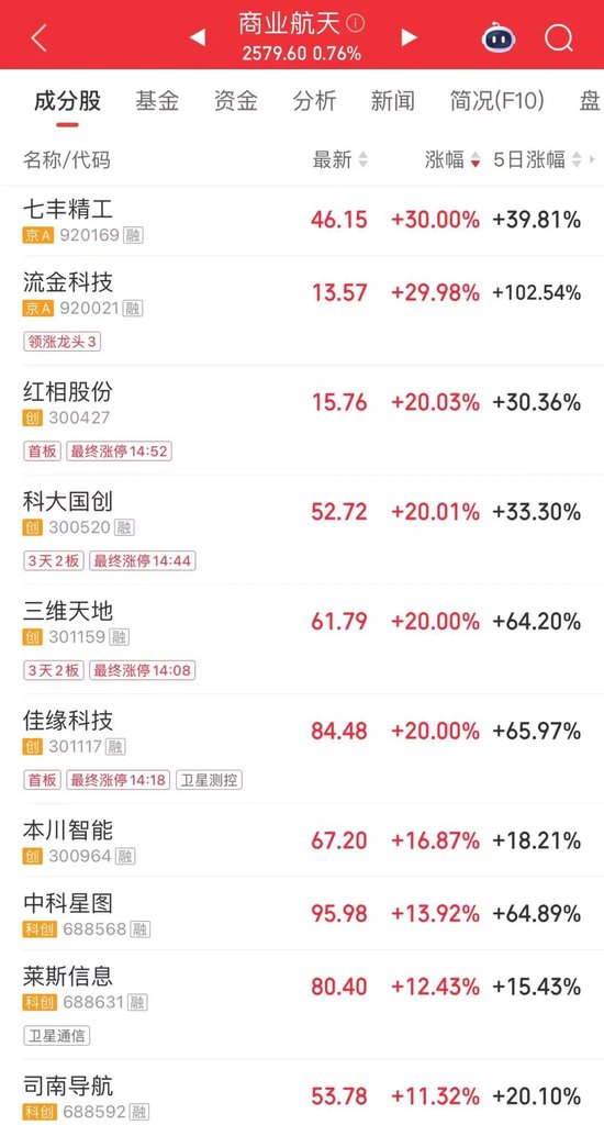 16倍大牛股，尾盘拉升涨停