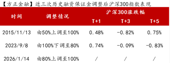 A股突发，尾盘巨额压单图2