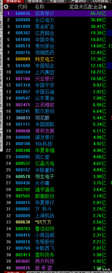 A股突发，尾盘巨额压单图3