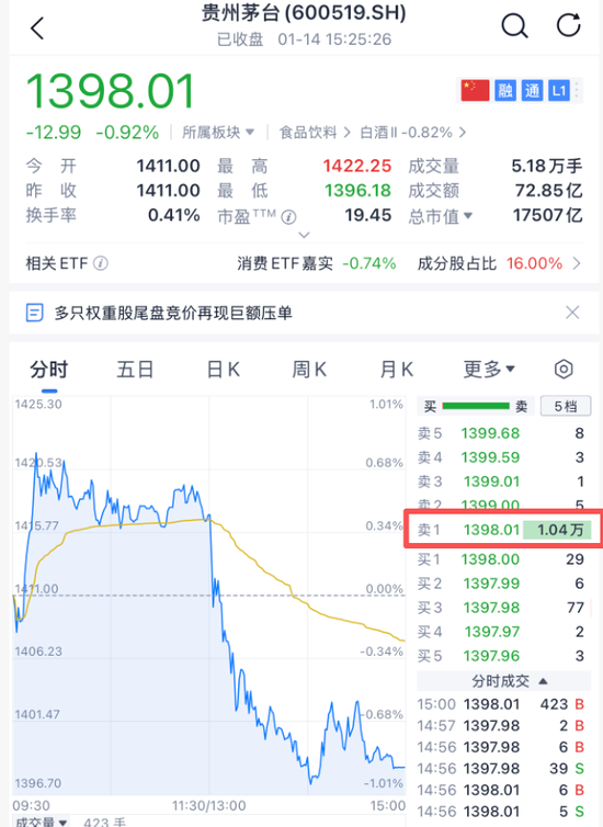 A股突发，尾盘巨额压单