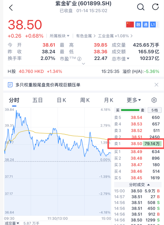 A股突发，尾盘巨额压单