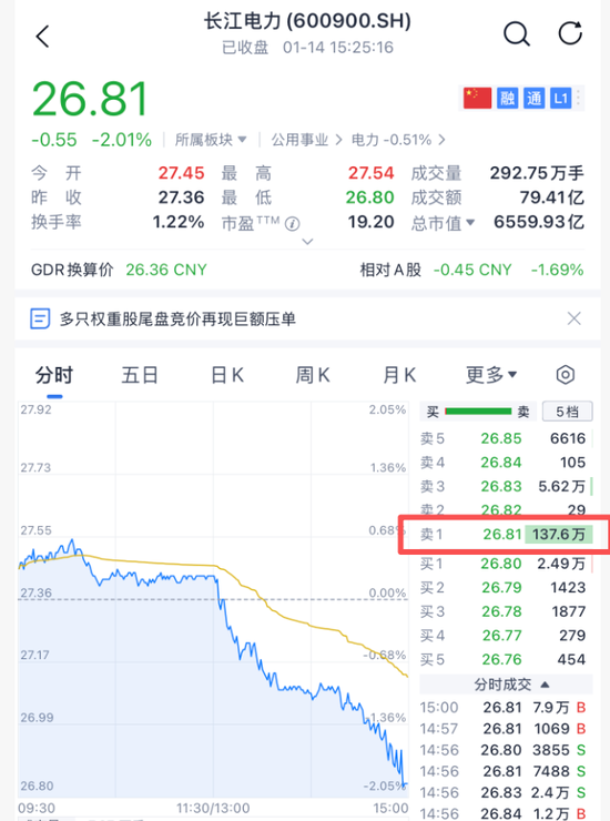 A股突发，尾盘巨额压单