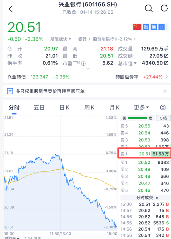 A股突发，尾盘巨额压单