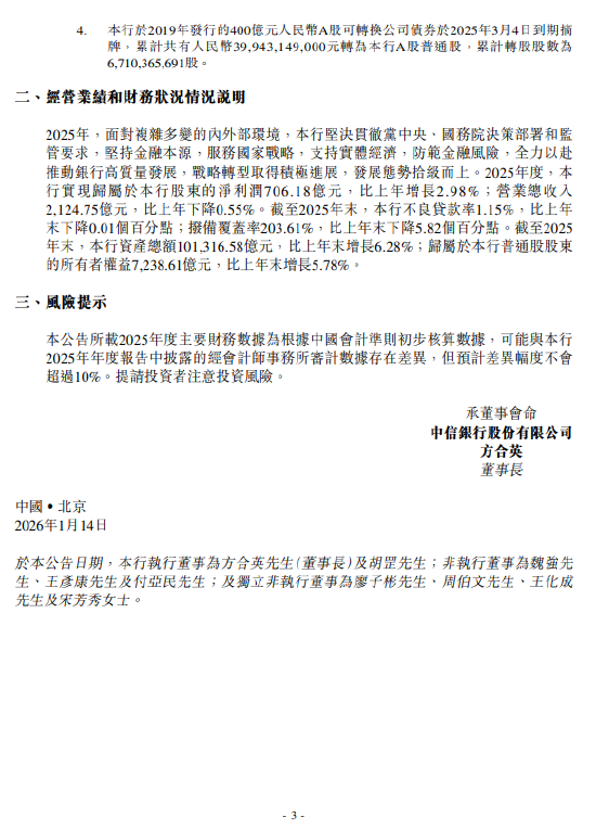中信银行业绩快报：2025年实现营业总收入2124.75亿元，同比下降0.55%图3