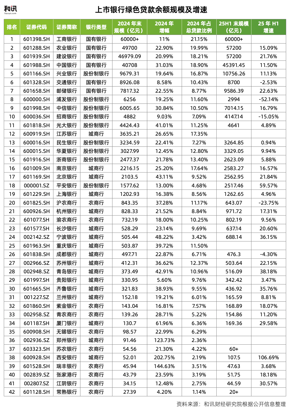 绿色金融迈入“做强时代”：43.5万亿信贷、9千亿绿债背后的结构性转折图2
