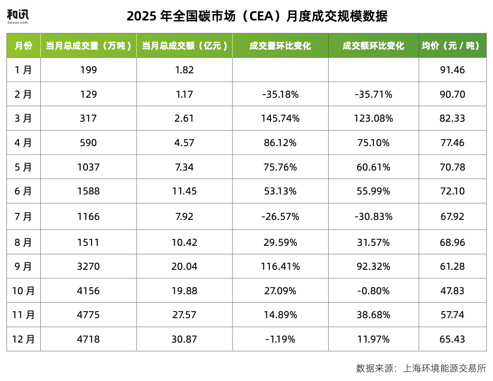 绿色金融迈入“做强时代”：43.5万亿信贷、9千亿绿债背后的结构性转折