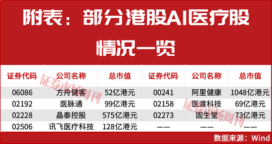 5连板涨超60%！脑机接口龙头出炉，AI医疗受益股名单速领