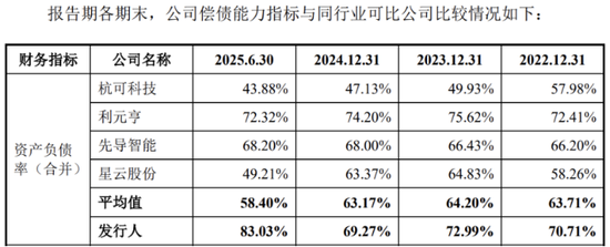 恒翼能IPO：收入依赖宁德时代，存货高企图2