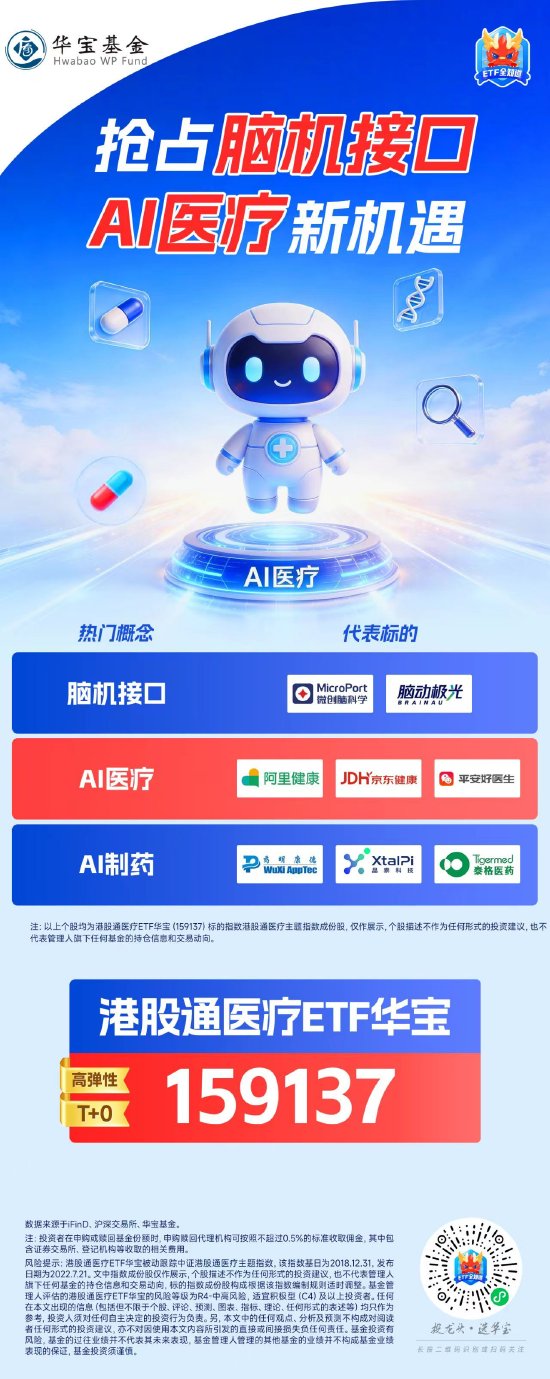 抢占脑机接口、AI医疗新机遇！关注高弹性T+0利器—— 港股通医疗ETF华宝（159137）
