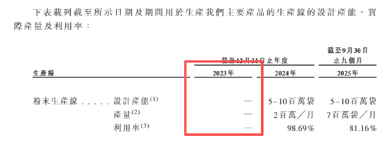 西子健康港股IPO：高度依赖抖音平台线下渠道仅创收1%、研发投入不足1%、营销投入超成本、多品类生产靠代工