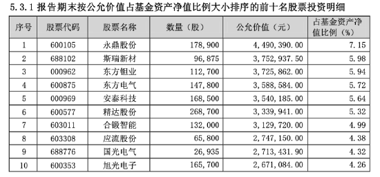 同泰新能源优选1年持有四季报“押注”可控核聚变新战场，基金经理陈宗超：能源革命爆发力远超想象图1